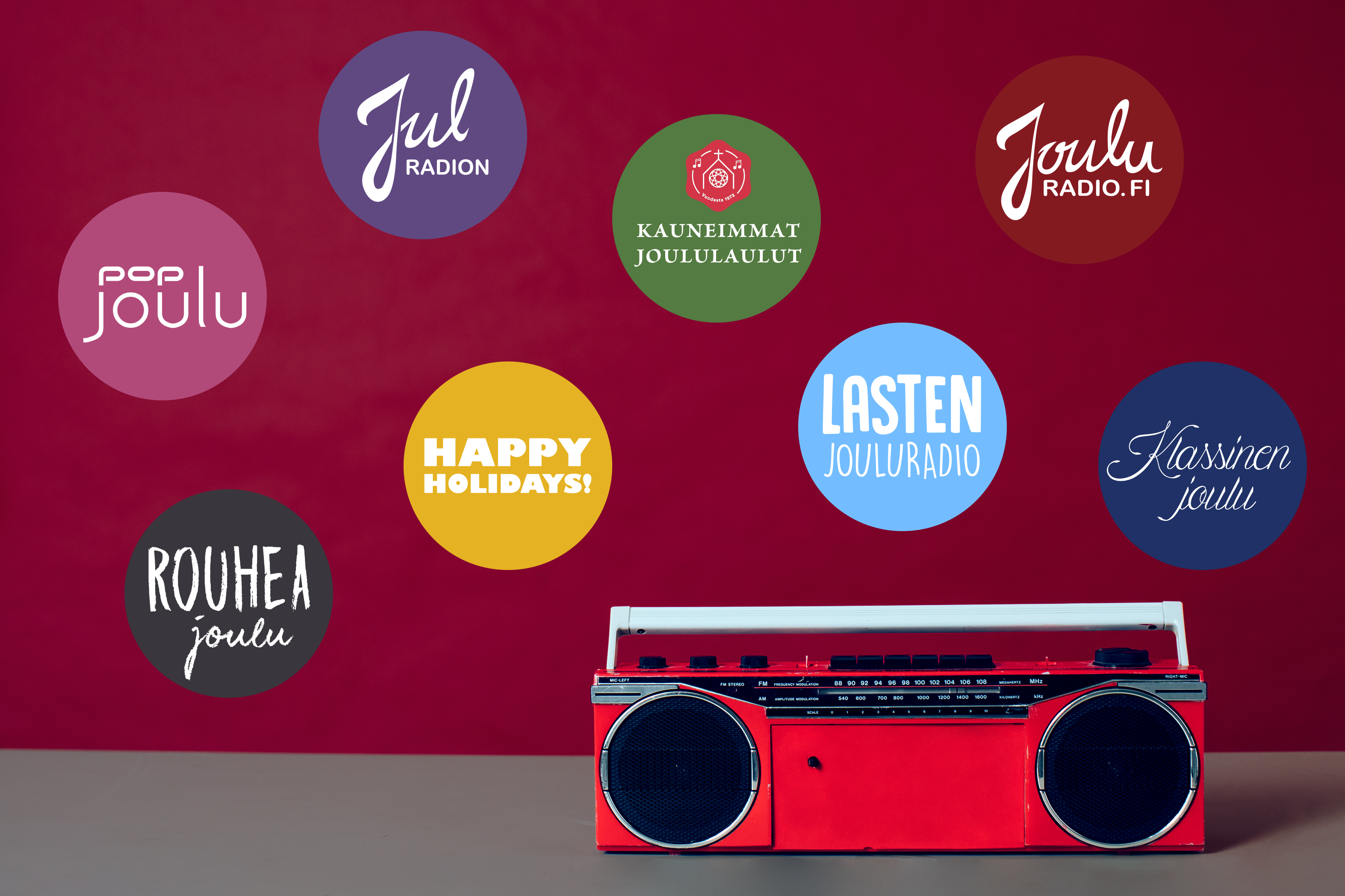 Kuvassa on Jouluradion mainoskuva, jossa punainen radio ja kaikki kanavat.